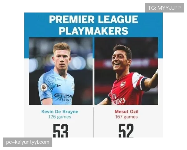 德布劳内与内马尔：组织核心的进攻发起机制与能力差异解析