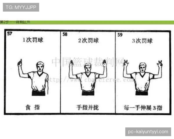 篮球裁判手势规则详解：判罚动作与含义解读