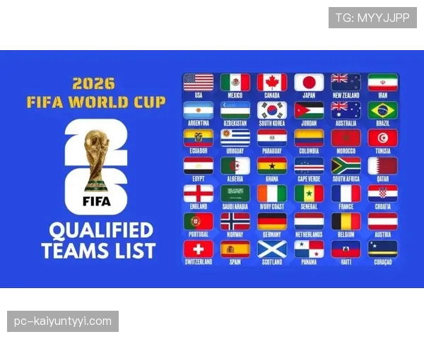 2026世界杯小组赛出线规则详解：48队怎么晋级32强