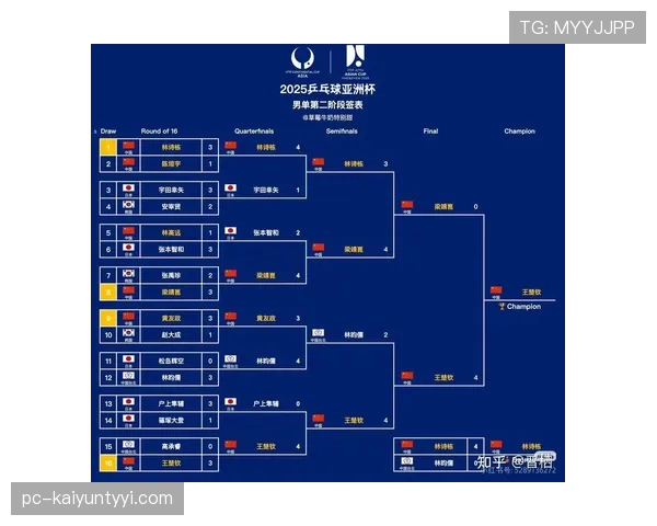 2026世界杯规则下同分如何判定 2026世界杯规则下同分如何判定
