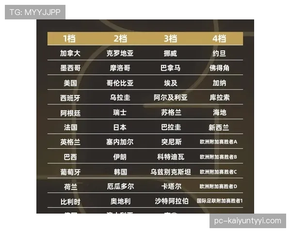 2026世界杯规则下晋级怎么定