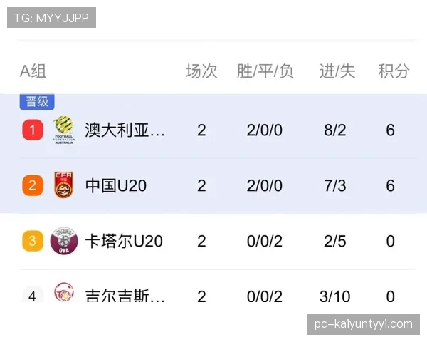 澳大利亚小组赛进程:末轮守平确认晋级资格 澳大利亚小组赛进程:末轮守平确认晋级资格